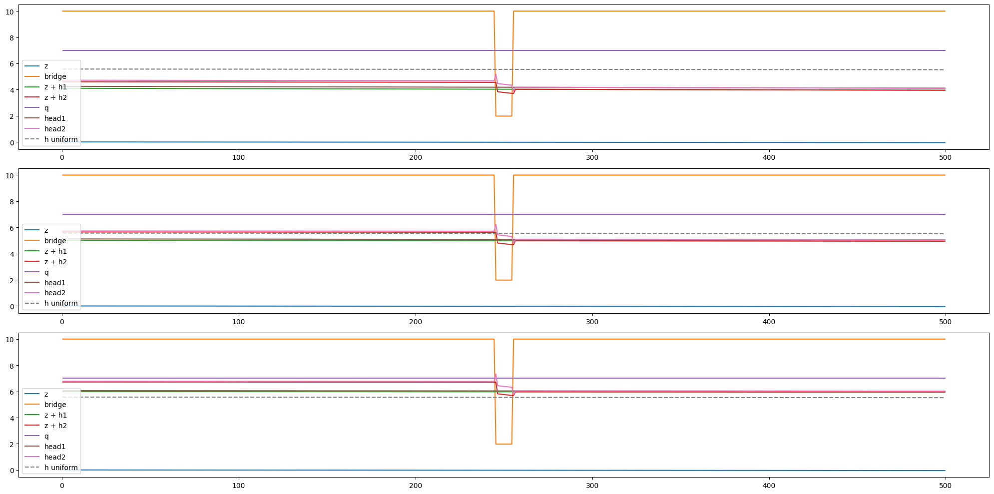 ../_images/2d_examples_bridge_5_12.png