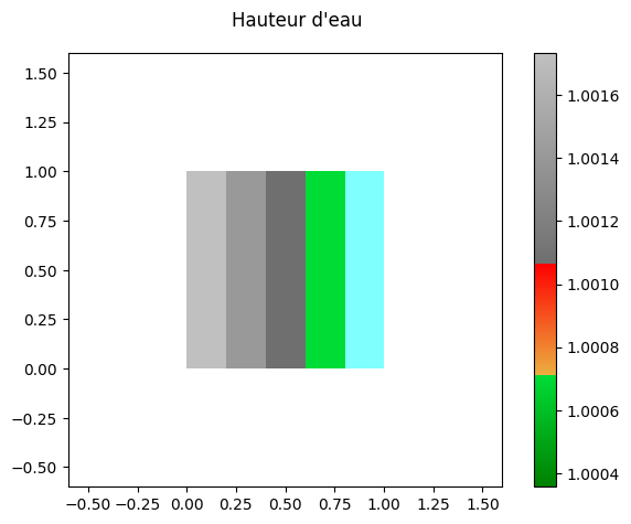 ../_images/2d_setup_sim2D_CPU_119_1.png