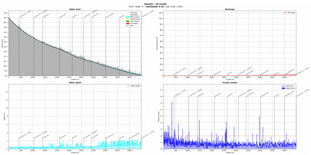 Example of computation of the Vesdre river