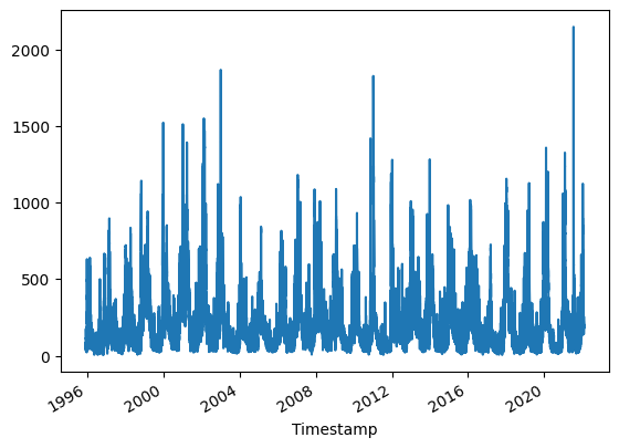 ../_images/hydrometry_example_hydrometry_13_1.png