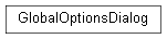 Inheritance diagram of wolfhece.PyConfig.GlobalOptionsDialog