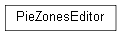 Inheritance diagram of wolfhece.assets.pie.editor.PieZonesEditor