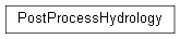 Inheritance diagram of wolfhece.hydrology.PostProcessHydrology.PostProcessHydrology