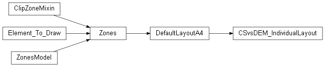 Inheritance diagram of wolfhece.report.compare_cs_dem.CSvsDEM_IndividualLayout