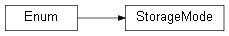 Inheritance diagram of wolfhece.wolf_array._selection_data.StorageMode