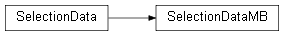 Inheritance diagram of wolfhece.wolf_array._selection_data.SelectionDataMB