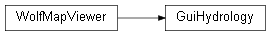 Inheritance diagram of wolfhece.PyGuiHydrology.GuiHydrology