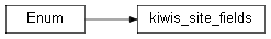 Inheritance diagram of wolfhece.hydrometry.kiwis.kiwis_site_fields