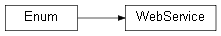 Inheritance diagram of wolfhece.PyWMS.WebService