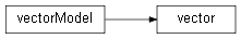 Inheritance diagram of wolfhece.pyvertexvectors._vector.vector