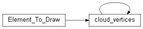 Inheritance diagram of wolfhece.PyVertex._gui.cloud_vertices