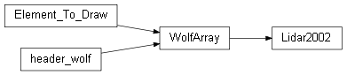 Inheritance diagram of wolfhece.Lidar2002.Lidar2002