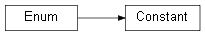 Inheritance diagram of wolfhece.multicriteria.analysis.Constant
