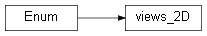 Inheritance diagram of wolfhece.wolfresults_2D.views_2D