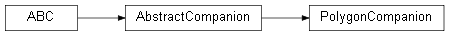 Inheritance diagram of wolfhece._companion_factory.PolygonCompanion