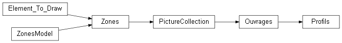 Inheritance diagram of wolfhece.wolf_zi_db.Profils