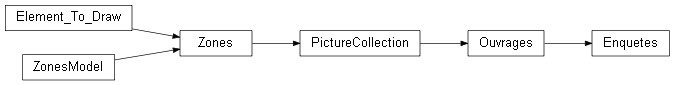 Inheritance diagram of wolfhece.wolf_zi_db.Enquetes