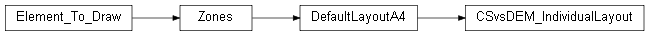 Inheritance diagram of wolfhece.report.compare_cs_dem.CSvsDEM_IndividualLayout