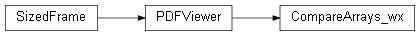 Inheritance diagram of wolfhece.report.compare_arrays.CompareArrays_wx
