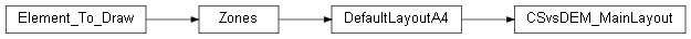Inheritance diagram of wolfhece.report.compare_cs_dem.CSvsDEM_MainLayout