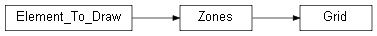 Inheritance diagram of wolfhece.PyVertexvectors.Grid