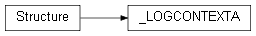 Inheritance diagram of wolfhece.tablet_wintab._LOGCONTEXTA
