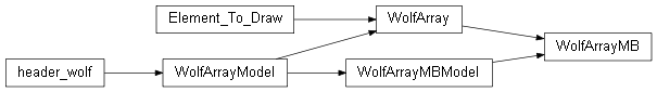 Inheritance diagram of wolfhece.wolf_array._mb.WolfArrayMB