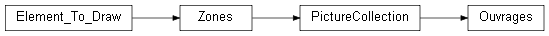 Inheritance diagram of wolfhece.wolf_zi_db.Ouvrages