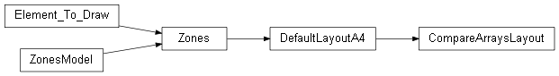 Inheritance diagram of wolfhece.report.compare_arrays.CompareArraysLayout