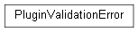 Inheritance diagram of wolfhece._plugin_loader.PluginValidationError