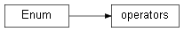 Inheritance diagram of wolfhece.pybridges.operators