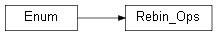 Inheritance diagram of wolfhece.wolf_array._base.Rebin_Ops