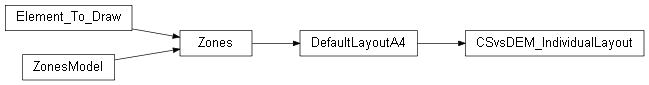 Inheritance diagram of wolfhece.report.compare_cs_dem.CSvsDEM_IndividualLayout