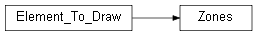 Inheritance diagram of wolfhece.PyVertexvectors.Zones