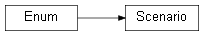 Inheritance diagram of wolfgpu.cli.Scenario