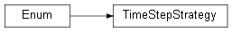 Inheritance diagram of wolfgpu.simple_simulation.TimeStepStrategy