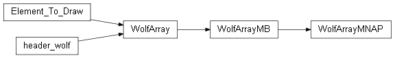 Inheritance diagram of wolfhece.wolf_array.WolfArrayMNAP