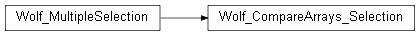Inheritance diagram of wolfhece.ui.wolf_multiselection_collapsiblepane.Wolf_CompareArrays_Selection