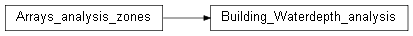 Inheritance diagram of wolfhece.analyze_poly.Building_Waterdepth_analysis