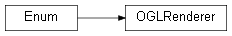 Inheritance diagram of wolfhece.wolf_array._base.OGLRenderer