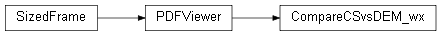 Inheritance diagram of wolfhece.report.compare_cs_dem.CompareCSvsDEM_wx