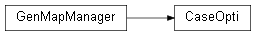 Inheritance diagram of wolfhece.hydrology.Optimisation.CaseOpti