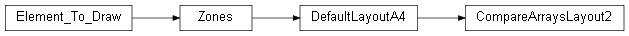 Inheritance diagram of wolfhece.report.compare_arrays.CompareArraysLayout2
