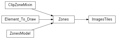 Inheritance diagram of wolfhece.images_tiles.ImagesTiles