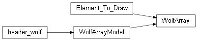 Inheritance diagram of wolfhece.wolf_array._base_gui.WolfArray
