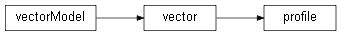 Inheritance diagram of wolfhece.PyCrosssections.profile