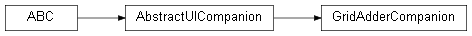 Inheritance diagram of wolfhece._builtin_plugins.grid_adder.companion.GridAdderCompanion