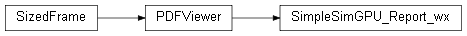 Inheritance diagram of wolfhece.report.simplesimgpu.SimpleSimGPU_Report_wx