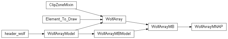 Inheritance diagram of wolfhece.wolf_array._mnap.WolfArrayMNAP