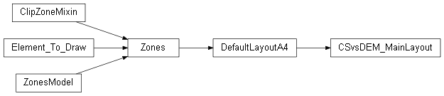 Inheritance diagram of wolfhece.report.compare_cs_dem.CSvsDEM_MainLayout